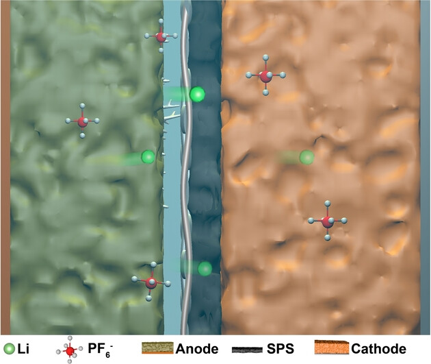 Approaching Sustainable Lithium-Ion Batteries through Voltage-Responsive Smart Prelithiation Separator with Surface-Engineered Sacrificial Lithium Agents