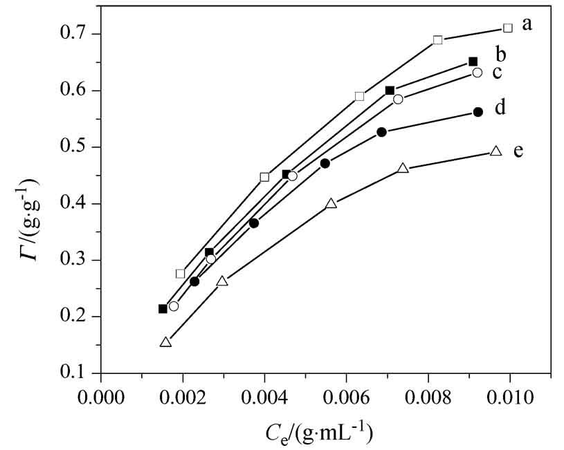 Removal of Chloroform from Hydrochloride Acid Solution Using Fine Powder of Polymer as Adsorbent
