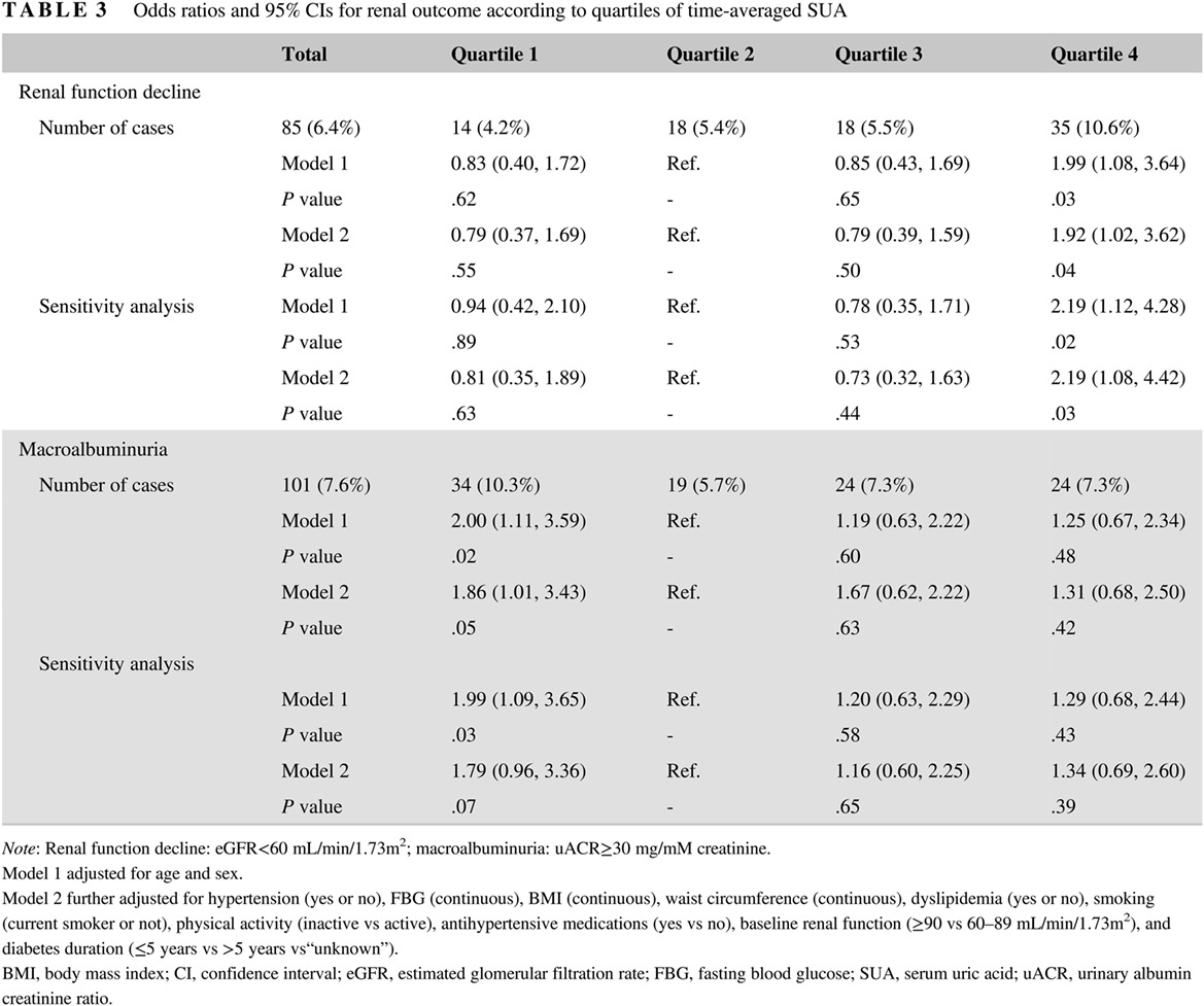 Time-averaged serum uric acid and 10-year incident diabetic kidney disease: A prospective study from China 时均血清尿酸水平与十年新发糖尿病肾病:一项来自中国的前瞻性研究