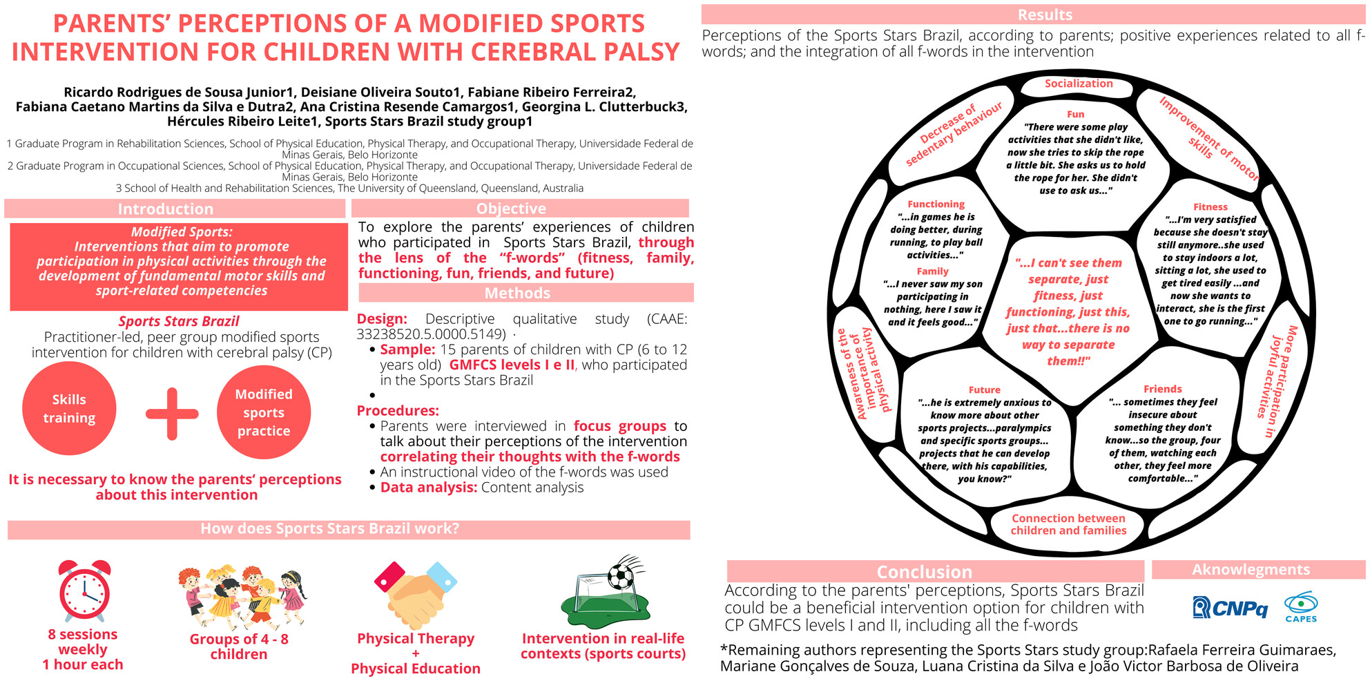 Parents' perceptions of a modified sports intervention for children with cerebral palsy