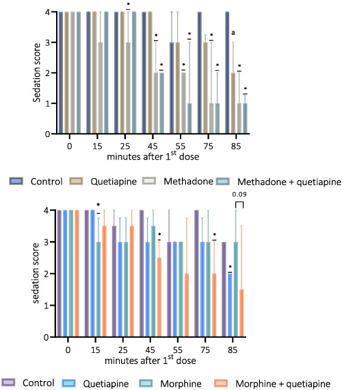 Combined effects of quetiapine and opioids: A study of autopsy cases, drug users and sedation in rats