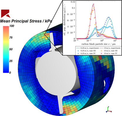 Modeling of Carbon Black Fragmentation During High-Intensity Dry Mixing Using the Population Balance Equation and the Discrete Element Method