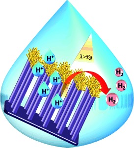Heterostructure of Si and CoSe2: A Promising Photocathode Based on a Non-noble Metal Catalyst for Photoelectrochemical Hydrogen Evolution