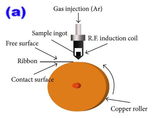 Details are in the caption following the image