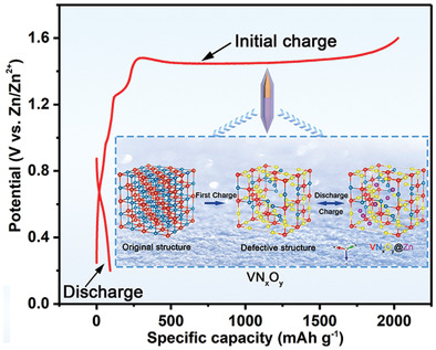 In Situ Defect Induction in Close-Packed Lattice Plane for the Efficient Zinc Ion Storage