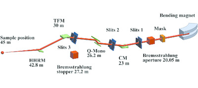 The new X-ray absorption fine-structure beamline with sub-second time resolution at the Taiwan Photon Source