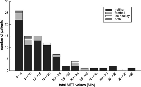 Prevalence of potential sports-associated risk factors in Swiss amyotrophic lateral sclerosis patients