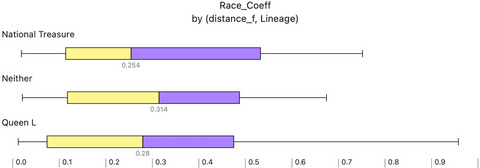 The myth of mitochondrial DNA and race performance in racing pigeons
