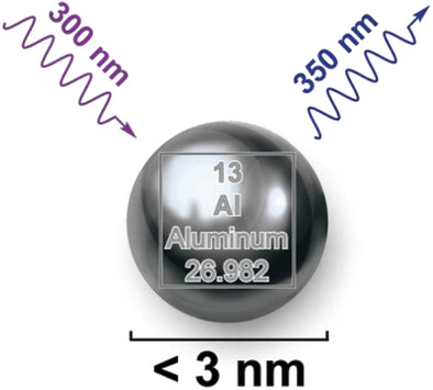 Sub-3 nm Aluminum Nanocrystals Exhibiting Cluster-Like Optical Properties