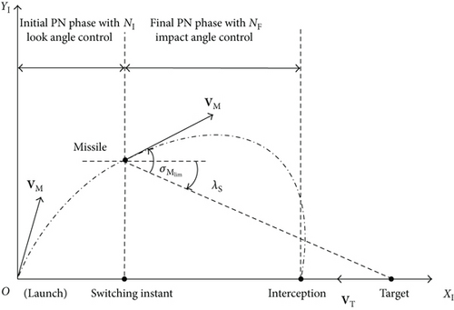 Details are in the caption following the image