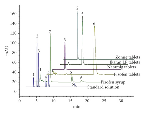 Details are in the caption following the image Details are in the caption following the image