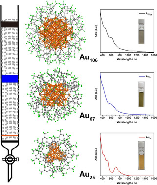 Enriching Structural Diversity of Alkynyl-Protected Gold Nanoclusters with Chlorides