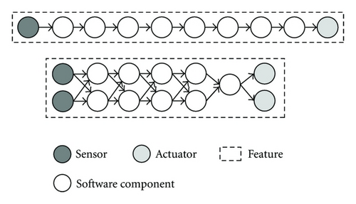 Details are in the caption following the image Details are in the caption following the image