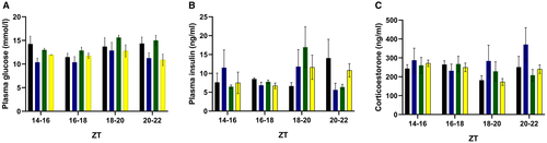 Details are in the caption following the image Details are in the caption following the image