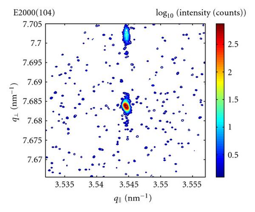 Details are in the caption following the image Details are in the caption following the image