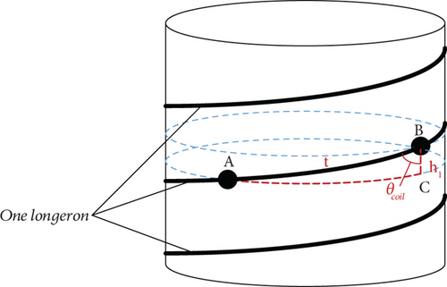 Details are in the caption following the image Details are in the caption following the image