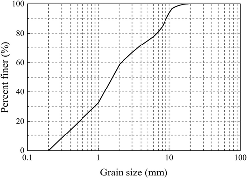 Details are in the caption following the image