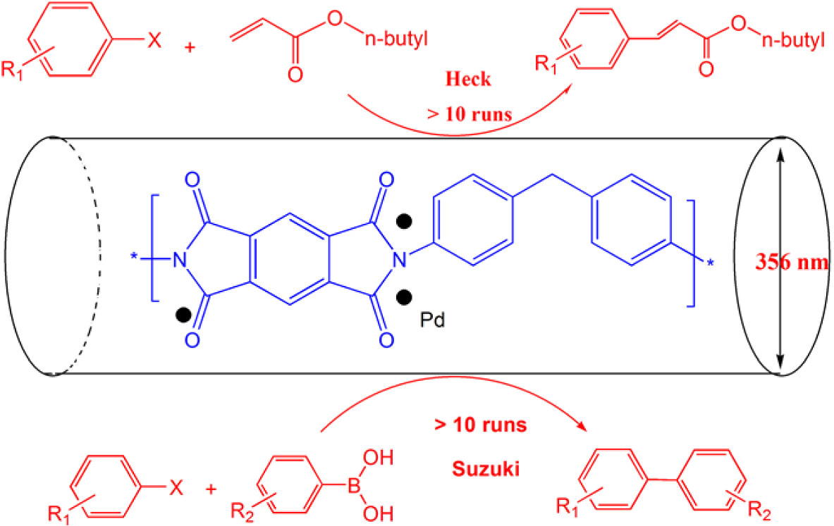 Palladium nanoparticles encapsulated in polyimide nanofibers: An efficient and recyclable catalyst for coupling reaction