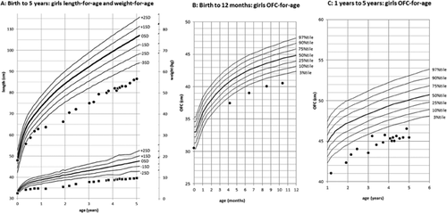 Details are in the caption following the image Details are in the caption following the image