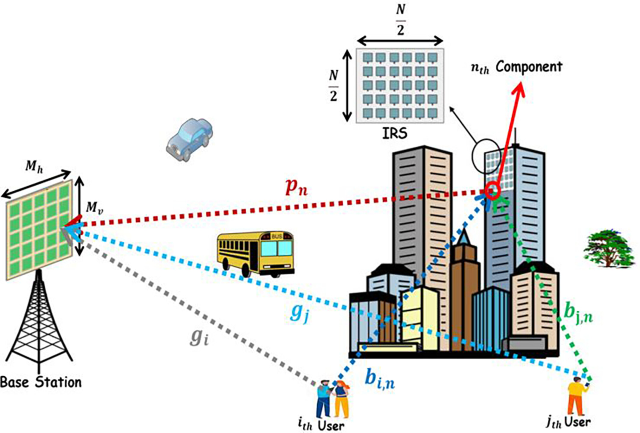 Channel Estimation Based Intelligent Reflecting Surfaces for Massive MIMO System Considering Spatially Correlated Channels