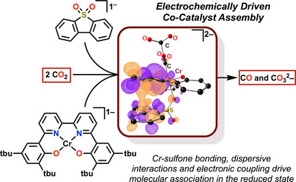 Mediated Inner-Sphere Electron Transfer Induces Homogeneous Reduction of CO2 via Through-Space Electronic Conjugation**
