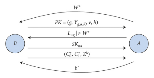 Details are in the caption following the image Details are in the caption following the image