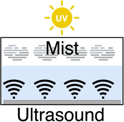 Enhancement of Wastewater Treatment Using Mist and Photocatalyst