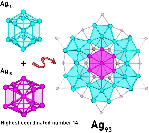 Disc-Like Silver Nanocluster Ag93 Built with Bicapped Hexagonal Prismatic Ag15 and Ino Decahedral Ag13 Units