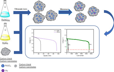 Improving the performance of recovered lead oxide powder from waste lead paste as active material for lead-acid battery