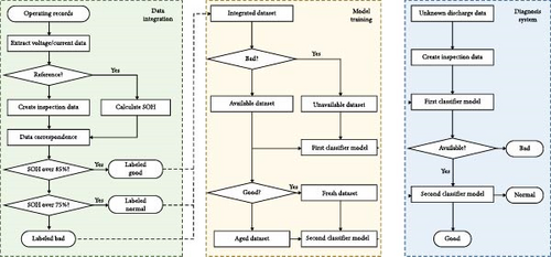Details are in the caption following the image Details are in the caption following the image