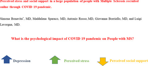 Perceived stress and social support in a large population of people with multiple sclerosis recruited online through the COVID-19 pandemic
