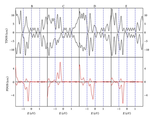 Details are in the caption following the image Details are in the caption following the image