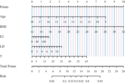 Details are in the caption following the image Details are in the caption following the image