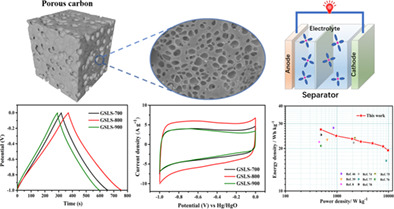 Self-doping porous carbon materials synthesis from bio-wastes sodium lignosulfonate with high performance for supercapacitors