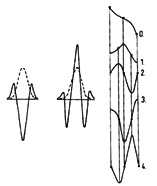 High-Resolution, Higher-Order UV/VIS Derivative Spectrophotometry