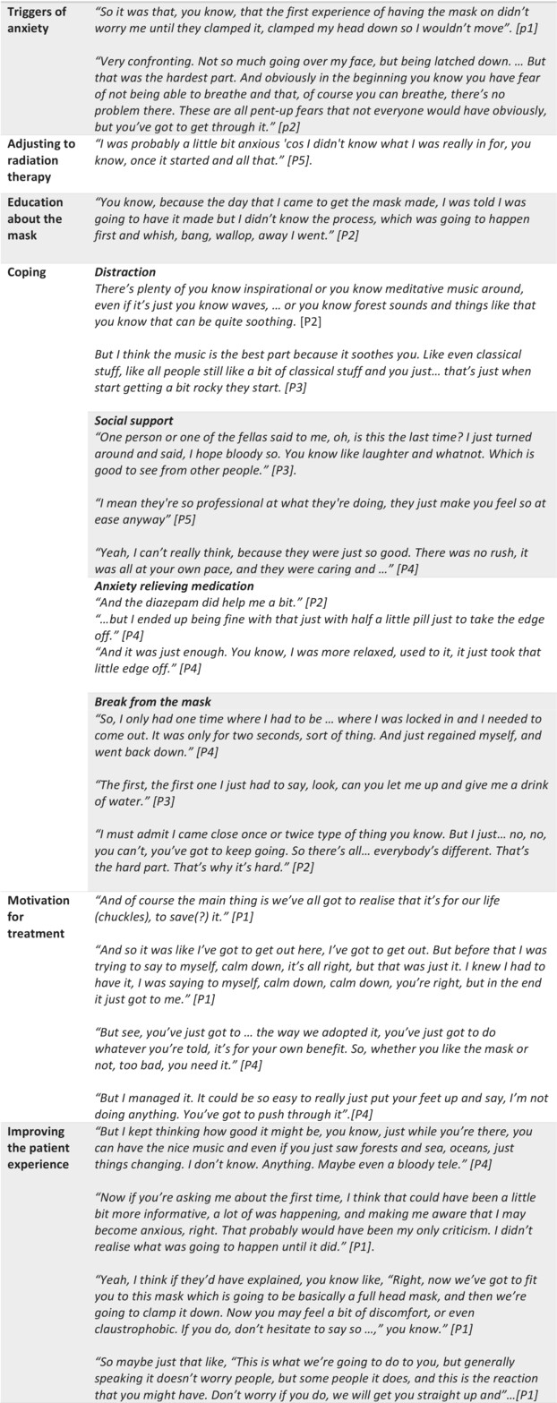 ‘Having the mask on didn't worry me until … they clamped my head down so I wouldn't move’: A qualitative study exploring anxiety in patients with head and neck cancer during radiation therapy