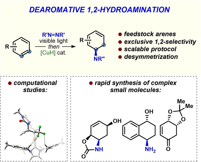 Copper-Catalyzed Dearomative 1,2-Hydroamination