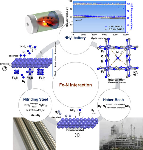 Switching Optimally Balanced Fe–N Interaction Enables Extremely Stable Energy Storage