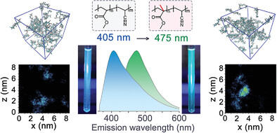 Red-Shifted Luminescence of Acrylonitrile-Containing Copolymers: A Matter of One Methyl Unit