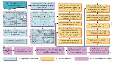 Battery hysteresis compensation modeling and state-of-charge estimation adaptive to time-varying ambient temperature conditions