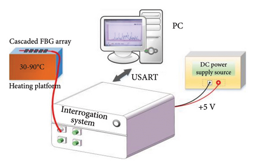 Details are in the caption following the image