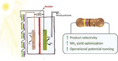 Solar-Powered Gram-Scale Ammonia Production from Nitrate