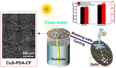 CuS-enhanced light-absorbing washable solar evaporator based on polydopamine-cotton fabric for efficient water purification
