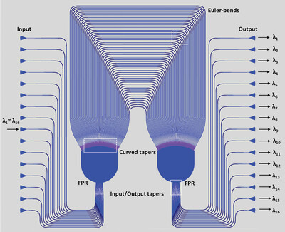 Ultra-Low-Crosstalk Silicon Arrayed-Waveguide Grating (De)multiplexer with 1.6-nm Channel Spacing