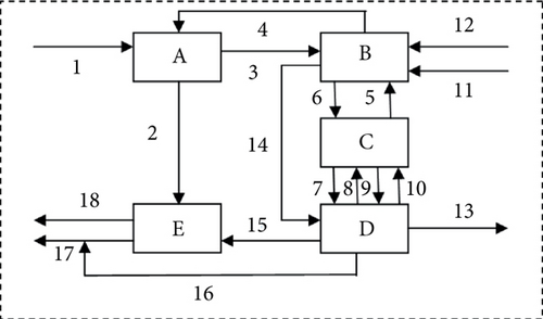 Details are in the caption following the image Details are in the caption following the image