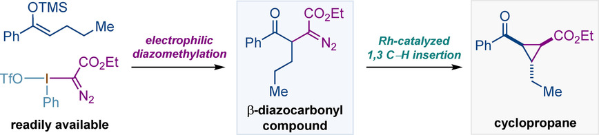 β-Diazocarbonyl Compounds: Synthesis and their Rh(II)-Catalyzed 1,3 C−H Insertions