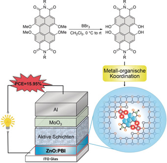 Tetrahydroxy-Perylene Bisimide Embedded in a Zinc Oxide Thin Film as an Electron-Transporting Layer for High-Performance Non-Fullerene Organic Solar Cells