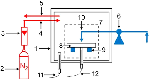 Details are in the caption following the image Details are in the caption following the image