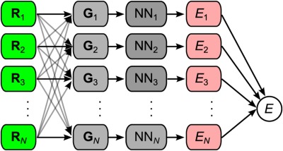 Constructing high-dimensional neural network potentials: A tutorial review Issue 16, 2015