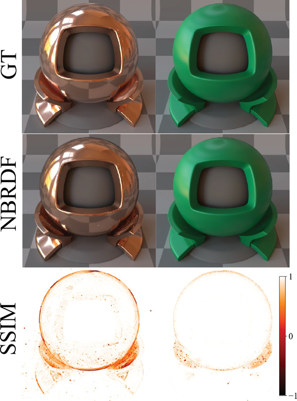 Neural BRDF Representation and Importance Sampling